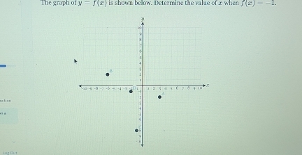 The graph of y=f(x) is shown below. Determine the value of 2 when f(x)=-1. 
nction 

Lag Out