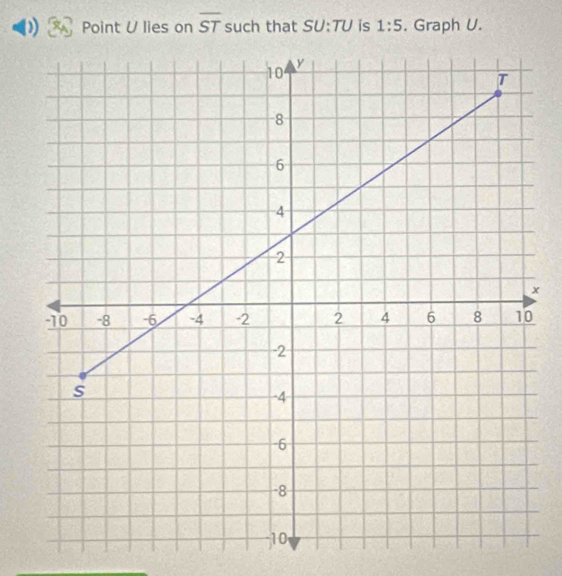 Point U lies on overline ST such that SU: 7 Uis 1:5. Graph U.
x