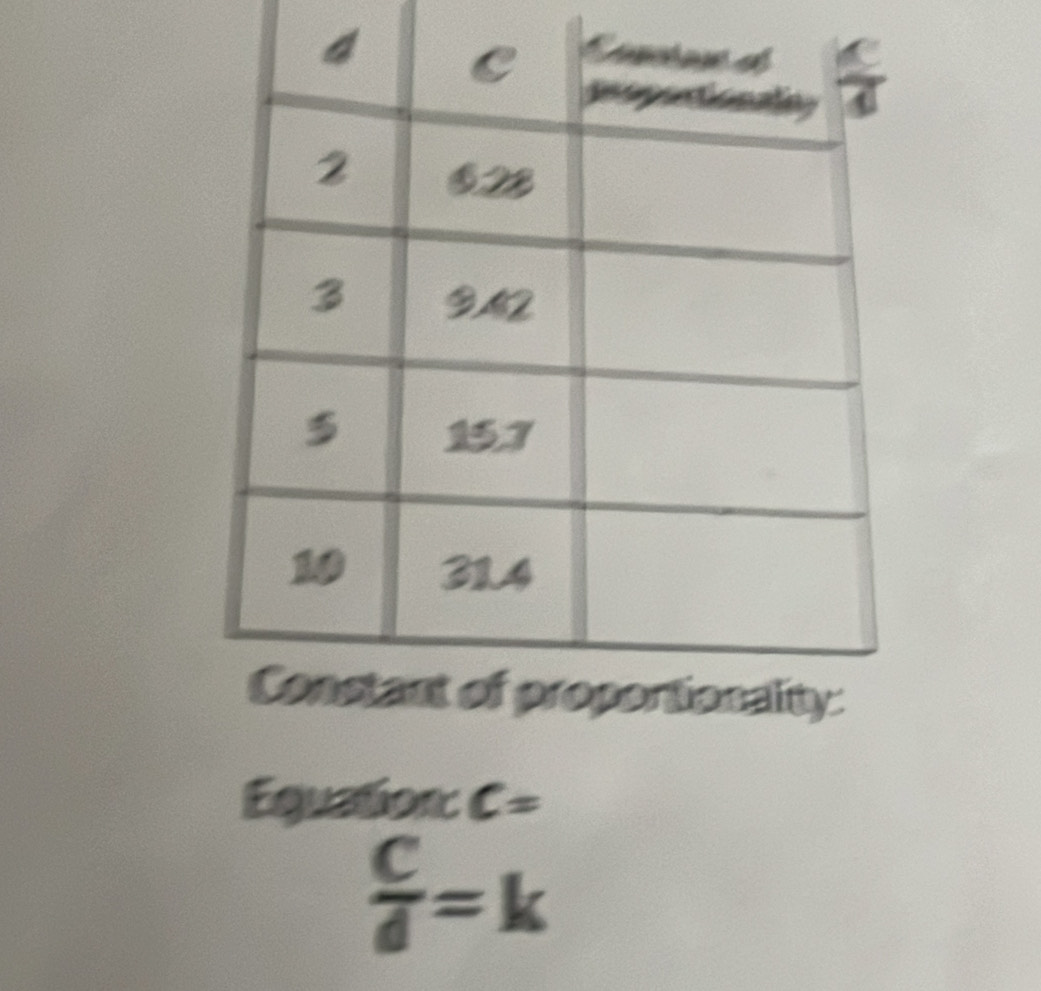 Equation: C=
 C/d =k