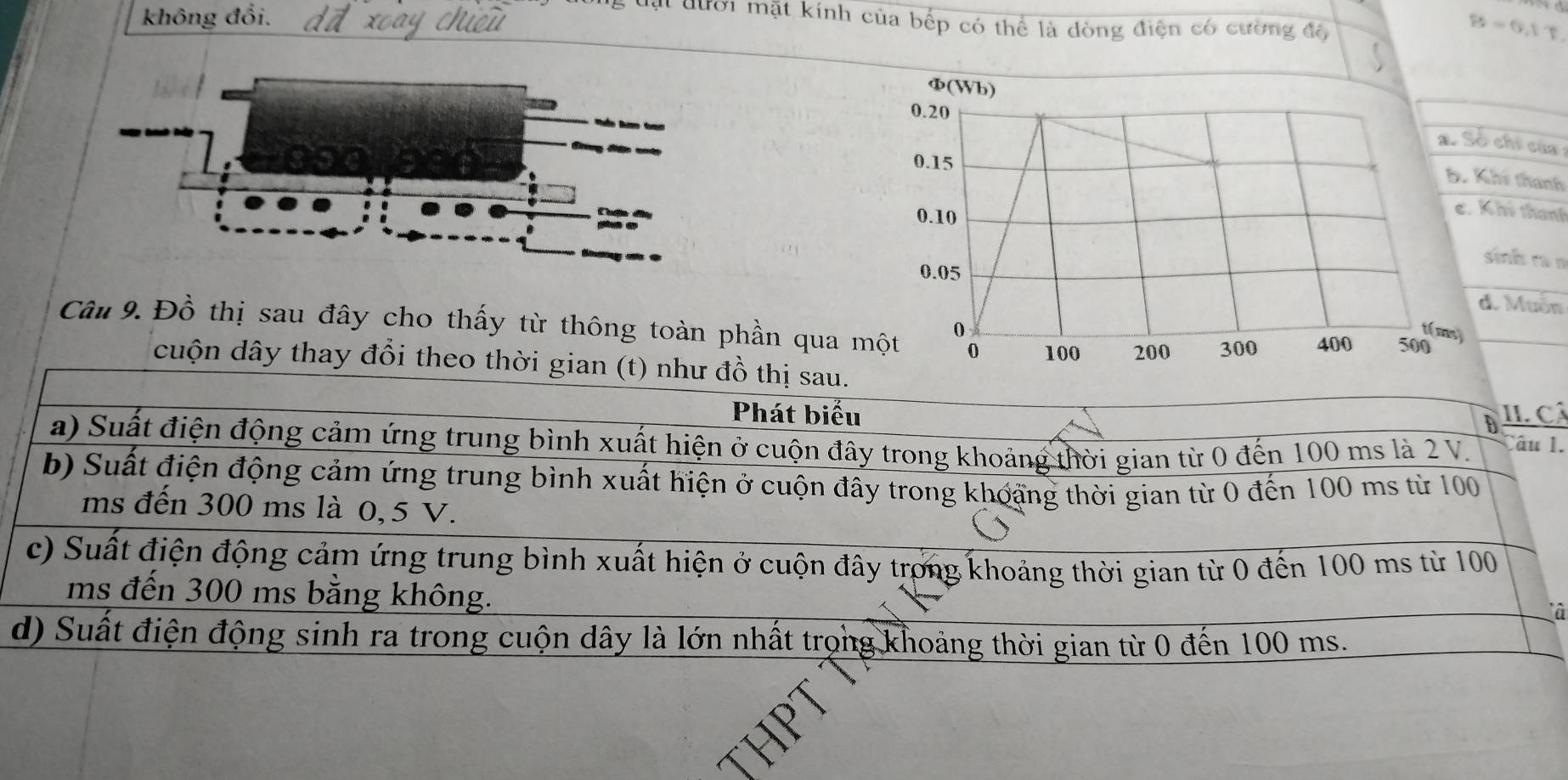 không đồi. 
Tạt đưới mặt kính của bếp có thể là dòng điện có cường độ
B=0.1T
chỉ của 
hê thanh 
Khú thanh 
sini ra n 
. Muón 
Câu 9. Đồ thị sau đây cho thấy từ thông toàn phần qua 
cuộn dây thay đổi th 
Cả 
l.
à