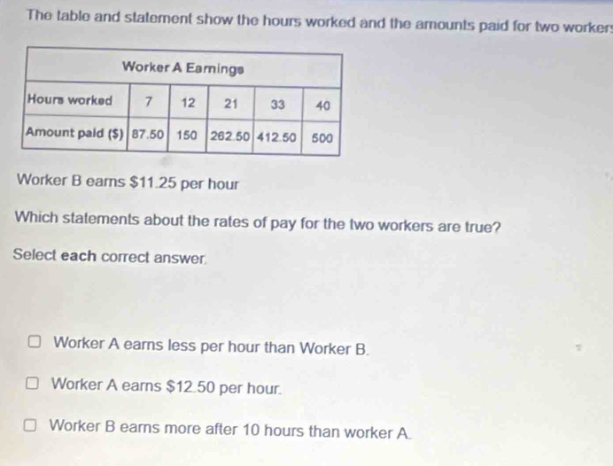 The table and statement show the hours worked and the amounts paid for two worker
Worker B earns $11.25 per hour
Which statements about the rates of pay for the two workers are true?
Select each correct answer
Worker A earns less per hour than Worker B.
Worker A earns $12.50 per hour.
Worker B earns more after 10 hours than worker A.