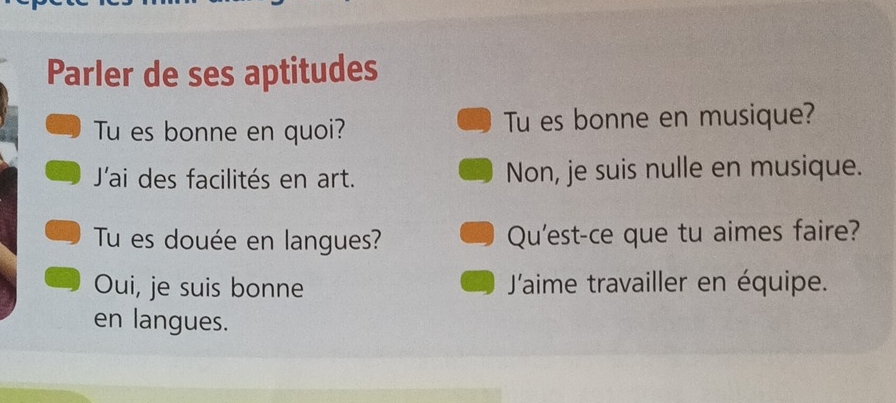 Parler de ses aptitudes 
Tu es bonne en quoi? Tu es bonne en musique? 
d J'ai des facilités en art. Non, je suis nulle en musique. 
Tu es douée en langues? Qu'est-ce que tu aimes faire? 
Oui, je suis bonne J'aime travailler en équipe. 
en langues.