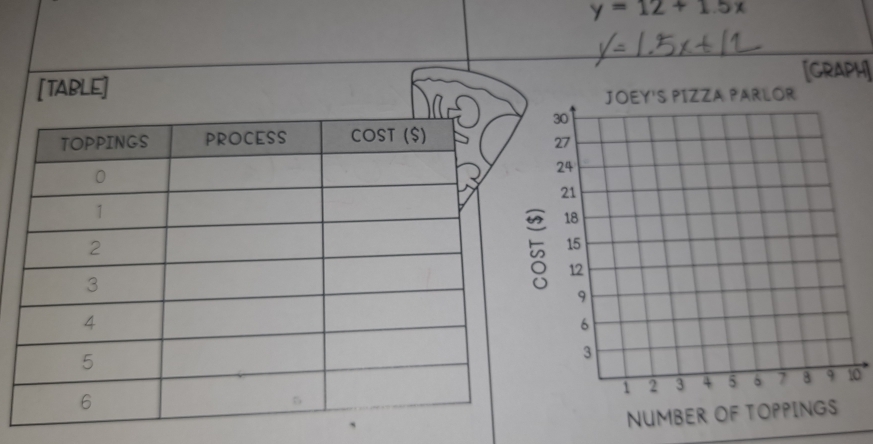 y=12+1.5x
[GRAPH] 
[TABLE] 
0