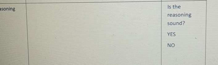 asoning Is the
reasoning
sound?
YES
NO