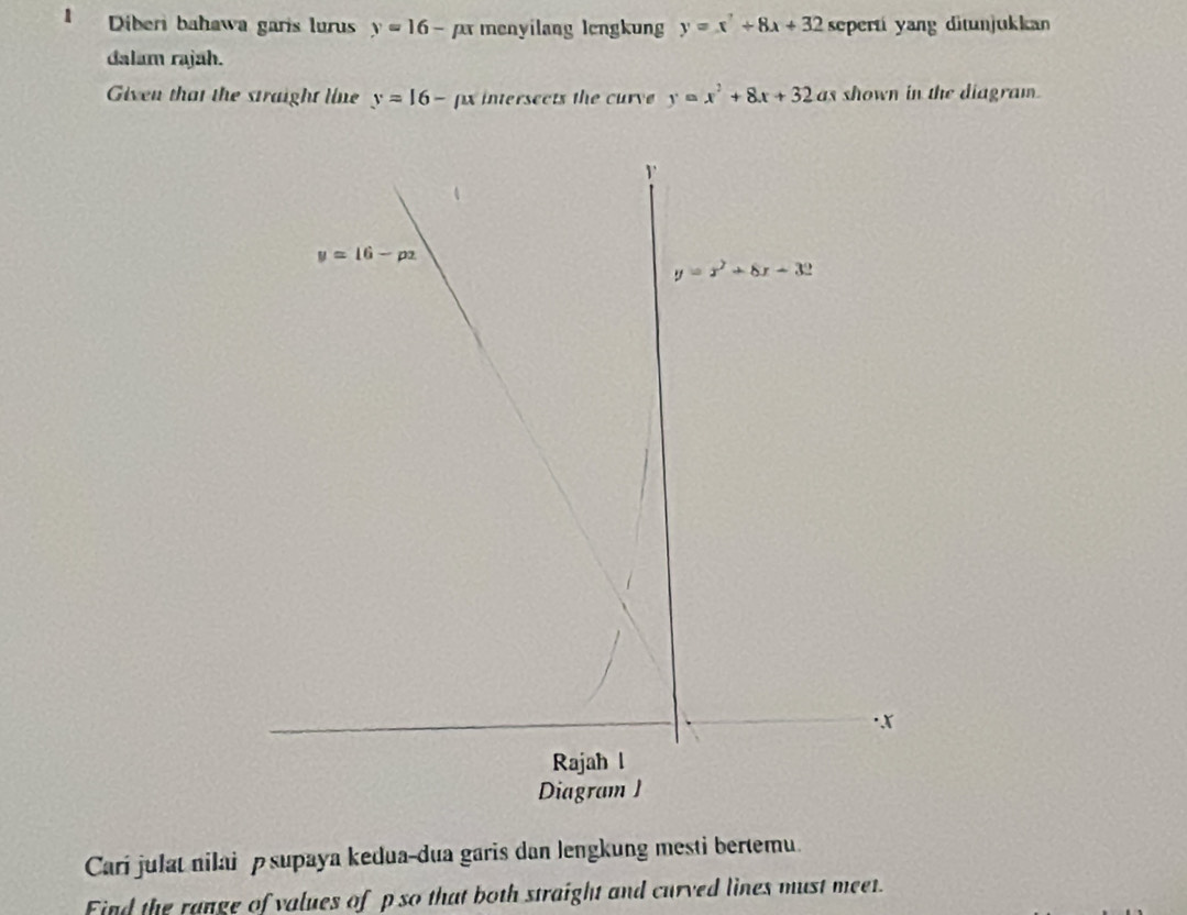 Diberi bahawa garis lurus y=16- px menyilang lengkung y=x^2+8x+32 seperti yang ditunjukkan 
dalam rajah. 
Given that the straight line y=16 - px intersects the curve y=x^2+8x+32 as shown in the diagram.
r
y=16-p_2
y=x^2+8x+32
· x
Rajah l 
DiagramJ 
Cari julat nilai supaya kedua-dua garis dan lengkung mesti bertemu. 
Find the range of values of p so that both straight and curved lines must meet.