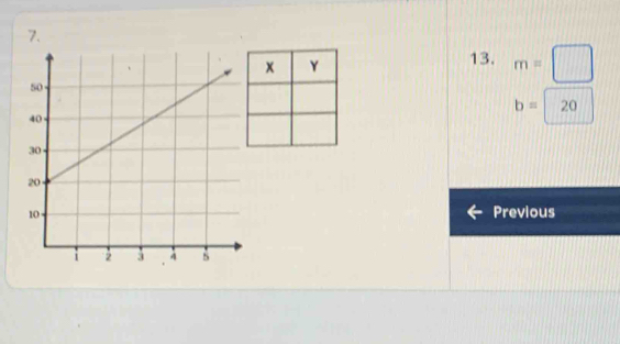 m=□
b=20
Previous