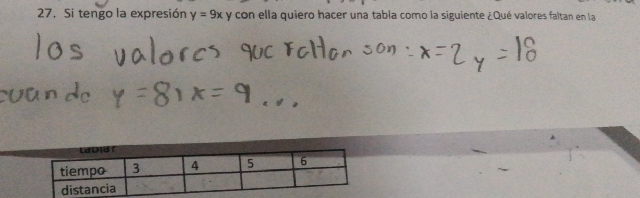 Si tengo la expresión y=9x y con ella quiero hacer una tabla como la siguiente ¿Qué valores faltan en la