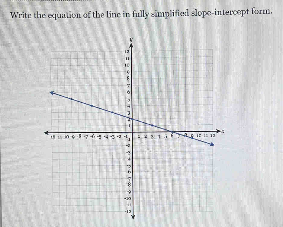 Write the equation of the line in fully simplified slope-intercept form.