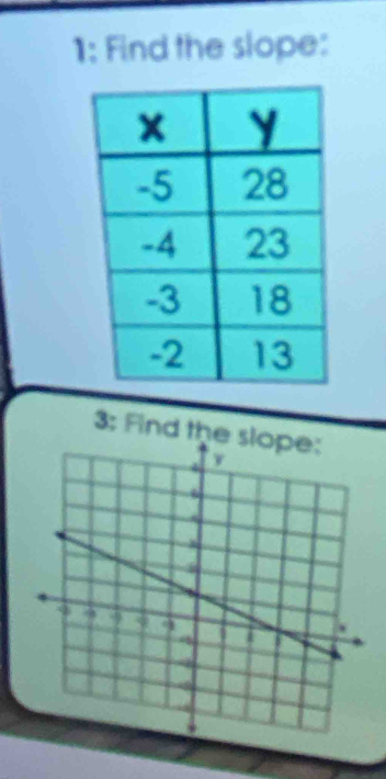 1: Find the slope: 
3: Find t