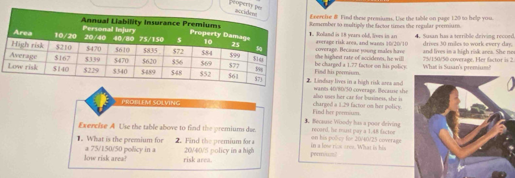 property 
Exercise B Find these premiums. Use the table on page 120 to help you. 
Remember to multiply the factor times the regular premium. 
1. Roland is 18 years old, lives in an 4. Susan has a terrible driving record 
drives 30 miles to work every day, 
average risk area, and wants 10/20/10
the highest rate of accidents, he will and lives in a high risk area. She ne 
coverage. Because young males have
75/150/50 coverage. Her factor is 2. 
be charged a 1.77 factor on his policy. What is Susan's premium? 
Find his premium 
2. Lindsay lives in a high risk area and 
wants 40/80/50 coverage. Because she 
also uses her car for business, she is 
PROBLEM SOLVING 
charged a 1.29 factor on her policy. 
Find her premium. 
3. Because Woody has a poor driving 
record, he must pay a 1.48 factor 
Exercise A Use the table above to find the premiums due. on his policy for 20/40/25 coverage 
1. What is the premium for 2. Find the premium for a in a low rizx area. What is his 
a 75/150/50 policy in a 20/40/5 policy in a high 
low risk area? risk area. premium?