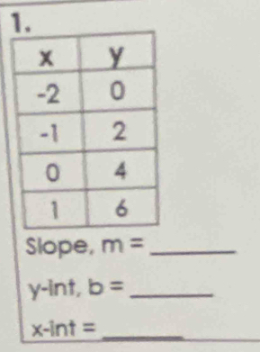 Slope, m= _
y -int, b= _
x-int= _