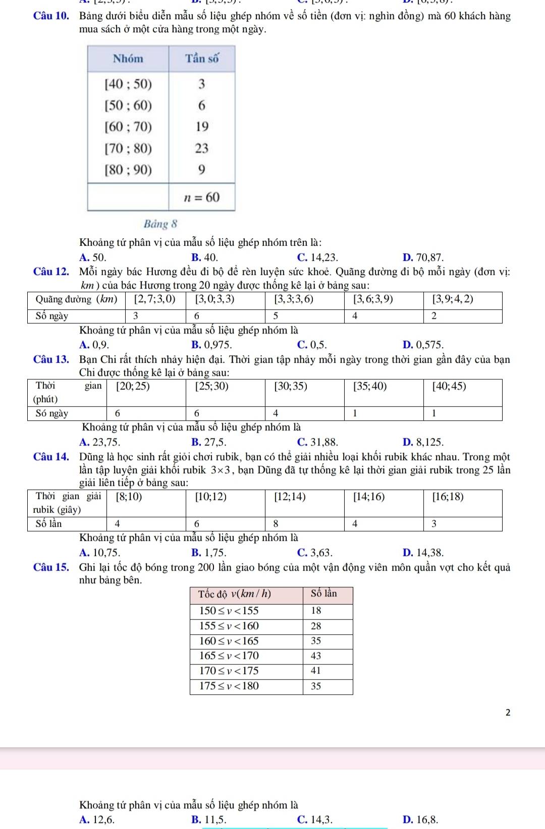 Bảng dưới biểu diễn mẫu số liệu ghép nhóm về số tiền (đơn vị: nghìn đồng) mà 60 khách hàng
mua sách ở một cửa hàng trong một ngày.
Bảng 8
Khoảng tứ phân vị của mẫu số liệu ghép nhóm trên là:
A. 50. B. 40. C. 14,23. D. 70,87.
Câu 12. Mỗi ngày bác Hương đều đi bộ đề rèn luyện sức khoẻ. Quãng đường đi bộ mỗi ngày (đơn vị:
km ) của bác Hương trong 20 ngày được thống kê lại ở bảng sau:
Khoảng tứ phân vị của mẫu số liệu ghép nhóm là
A. 0,9. B. 0,975. C. 0,5. D. 0,575.
Câu 13. Bạn Chi rất thích nhảy hiện đại. Thời gian tập nhảy mỗi ngày trong thời gian gần đây của bạn
Chi được thống kê lại ở b
Khoảng tứ phân vị của mẫu số liệu ghép nhóm là
A. 23,75. B. 27,5. C. 31,88. D. 8,125.
Câu 14. Dũng là học sinh rất giỏi chơi rubik, bạn có thể giải nhiều loại khối rubik khác nhau. Trong một
lần tập luyện giải khối rubik 3* 3 , bạn Dũng đã tự thống kê lại thời gian giải rubik trong 25 lần
Khoảng tứ phân vị của mẫu số liệu ghép nhóm là
A. 10,75. B. 1,75. C. 3,63. D. 14,38.
Câu 15. Ghi lại tốc độ bóng trong 200 lần giao bóng của một vận động viên môn quần vợt cho kết quả
như bảng bên.
2
Khoảng tứ phân vị của mẫu số liệu ghép nhóm là
A. 12,6. B. 11,5. C. 14,3. D. 16,8.