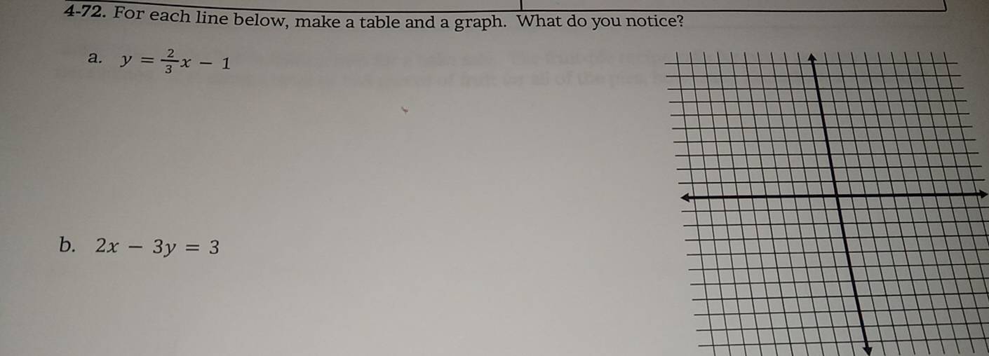 4-72. For each line below, make a table and a graph. What do you notice?
a. y= 2/3 x-1
b. 2x-3y=3