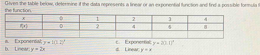 Given the table below, determine if the data represents a linear or an exponential function and find a possible formula f
y=2(1.1)^x
b. Linear; y=2x d. Linear; y=x