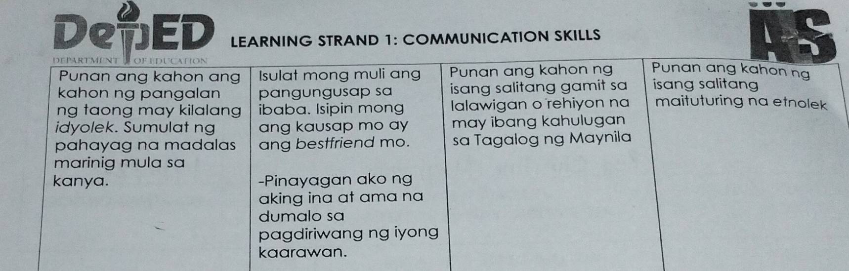 DenED LEARNING STRAND 1: COMMUNICATION SKILLS