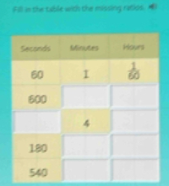 Fill in the table with the missing ratios