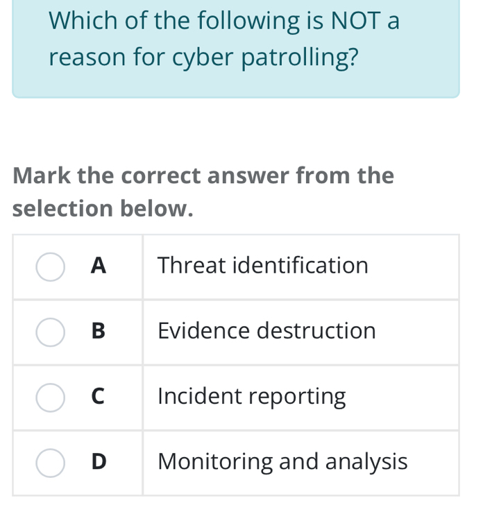 Which of the following is NOT a 
reason for cyber patrolling? 
Mark the correct answer from the 
selection below.