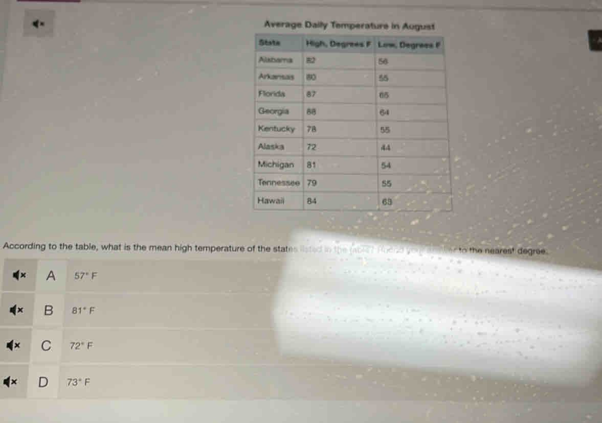 Average Daily Temperature in August
According to the table, what is the mean high temperature of the states listed in the fbed t band you e es to the nearest degree.
A 57°F
B 81°F
C 72°F
D 73°F