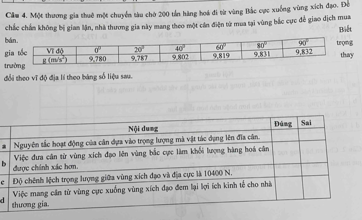 Một thương gia thuê một chuyến tàu chở 200 tấn hàng hoá đi từ vùng Bắc cực xuống vùng xích đạo. Để
chắc chấn không bị gian lận, nhà thương gia này mang theo một cân điện tử mua tại vùng bắc cực để giao dịch mua
b Biết
gg
y
tr
đổi theo vĩ độ địa lí theo bảng số liệu sau.
a
b
c
d