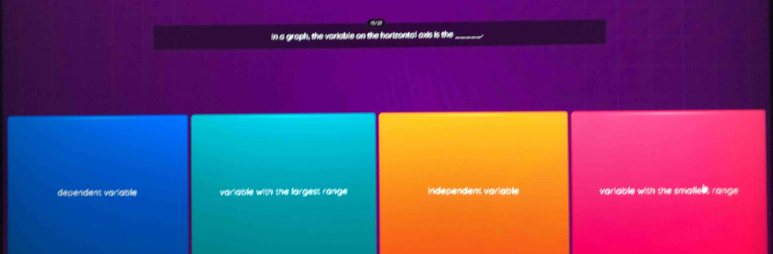 in a graph, the veriable on the horizontal exis is the
dependent variable variable with the largest range Indesendent varlable variable with the smallest range