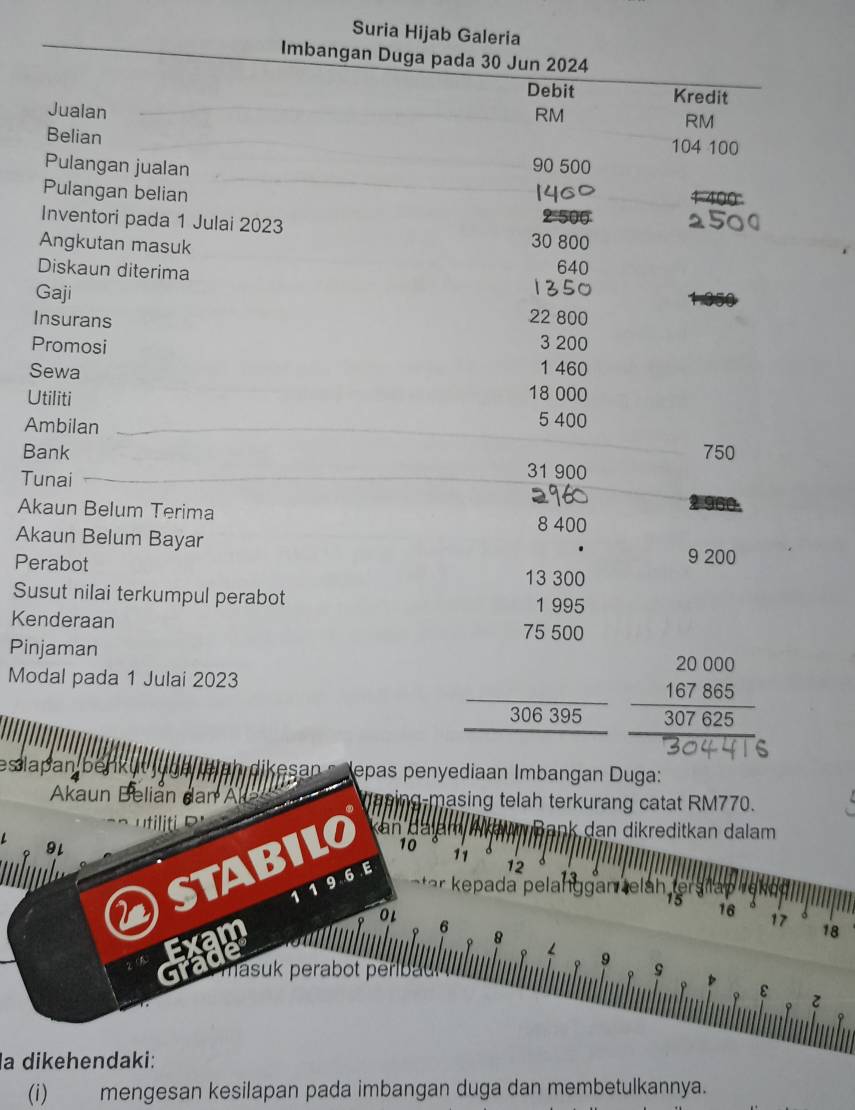 Suria Hijab Galeria 
Imbangan Duga pada 30 Jun 2024 
Debit Kredit 
Jualan RM
RM
Belian 104 100
Pulangan jualan 90 500
Pulangan belian 400
Inventori pada 1 Julai 2023 
Angkutan masuk 30 800
Diskaun diterima
640
Gaji 
Insurans
22 800
Promosi 3 200
1 460
Sewa 18 000
Utiliti 5 400
Ambilan 
Bank 750
Tunai 31 900
Akaun Belum Terima 2 960.
8 400
Akaun Belum Bayar 9 200
Perabot
13 300
Susut nilai terkumpul perabot
1 995
Kenderaan
75 500
Pinjaman 
Modal pada 1 Julai 2023
306395
es lapan benkut epas penyediaan Imbangan Duga: 
Akaun Belian dan Al nasing telah terkurang catat RM770. 
ank dan dikreditkan dalam 
ar

9L
10
1 19 6 E 
②STAB
11
12
a ela an eah .
15 16 17 18
2 Gradg
6
8
L 9
masuk perabot periue 
9 ε 
la dikehendaki: 
(i) mengesan kesilapan pada imbangan duga dan membetulkannya.