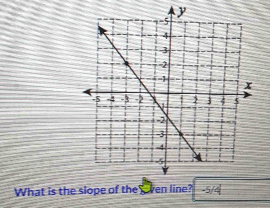 What is the slope of the Wven line? -5/4