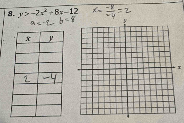 y>-2x^2+8x-12
x