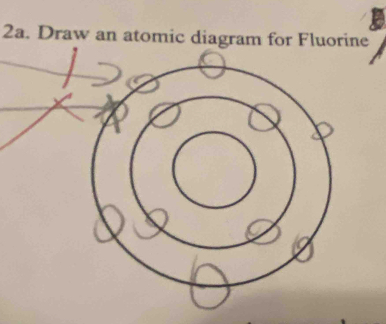 Draw an atomic diagram for Fluorine