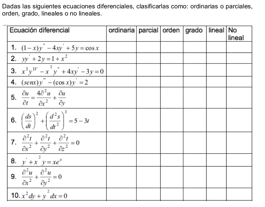 Dadas las siguientes ecuaciones diferenciales, clasificarlas como: ordinarias o parciales,
orden, grado, lineales o no lineales.