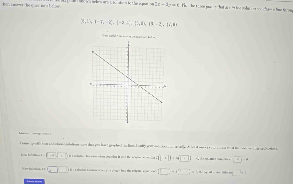 then answer the questions below. 
the six points shown below are a solution to the equation 2x+3y=6. Plot the three points that are in the solution set, draw a line throu
(8,1),(-7,-2), (-3,4), (3,0),(6,-2), (7,6)
Great work! Now answer the questions below. 
Answer Attempt t out of a 
Come up with two additional solutions now that you have graphed the line. Justify your solution numerically. At least one of your points must include decimals or fractions. 
New Solution #1: -3 4 ) is a solution because when you plug it into the original equation 2(□ -3)+3(□ 4)=6 , the equation simplifies to |6|=6. 
New Solution #2! (□ ,□ ) is a solution because when you plug it into the original equation 2(□ )+3(□ )=6 , the equation simplifies to □ =6. 
Submit Anww