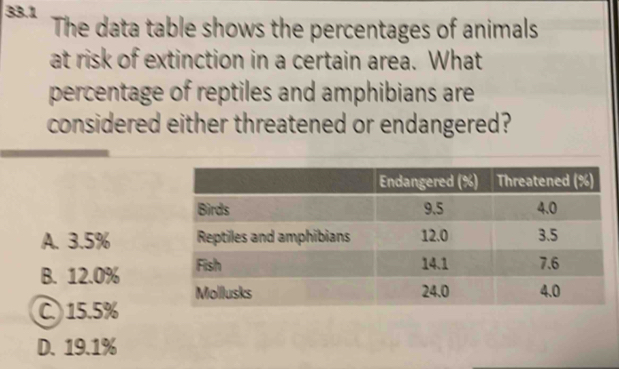 Solved: 33.1 The data table shows the percentages of animals at risk of ...