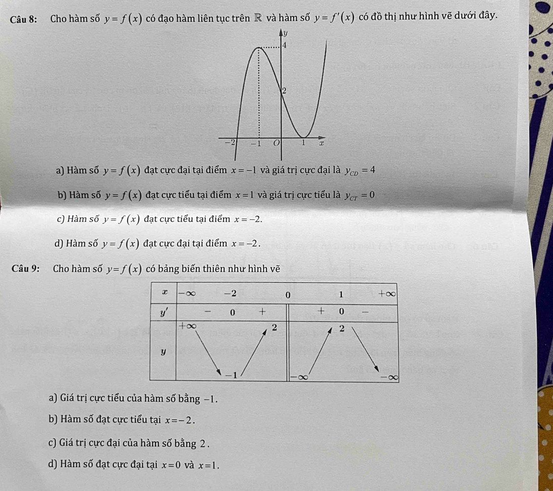 Cho hàm số y=f(x) có đạo hàm liên tục trên R và hàm số y=f'(x) có đồ thị như hình vẽ dưới đây.
a) Hàm số y=f(x) đạt cực đại tại điểm x=-1 và giá trị cực đại là y_CD=4
b) Hàm số y=f(x) đạt cực tiểu tại điểm x=1 và giá trị cực tiểu là y_cT=0
c) Hàm số y=f(x) đạt cưc tiểu tại điểm x=-2.
d) Hàm số y=f(x) đạt cực đại tại điểm x=-2.
Câu 9: Cho hàm số y=f(x) có bảng biến thiên như hình vẽ
a) Giá trị cực tiểu của hàm số bằng −1.
b) Hàm số đạt cực tiểu tại x=-2.
c) Giá trị cực đại của hàm số bằng 2 .
d) Hàm số đạt cực đại tại x=0 và x=1.