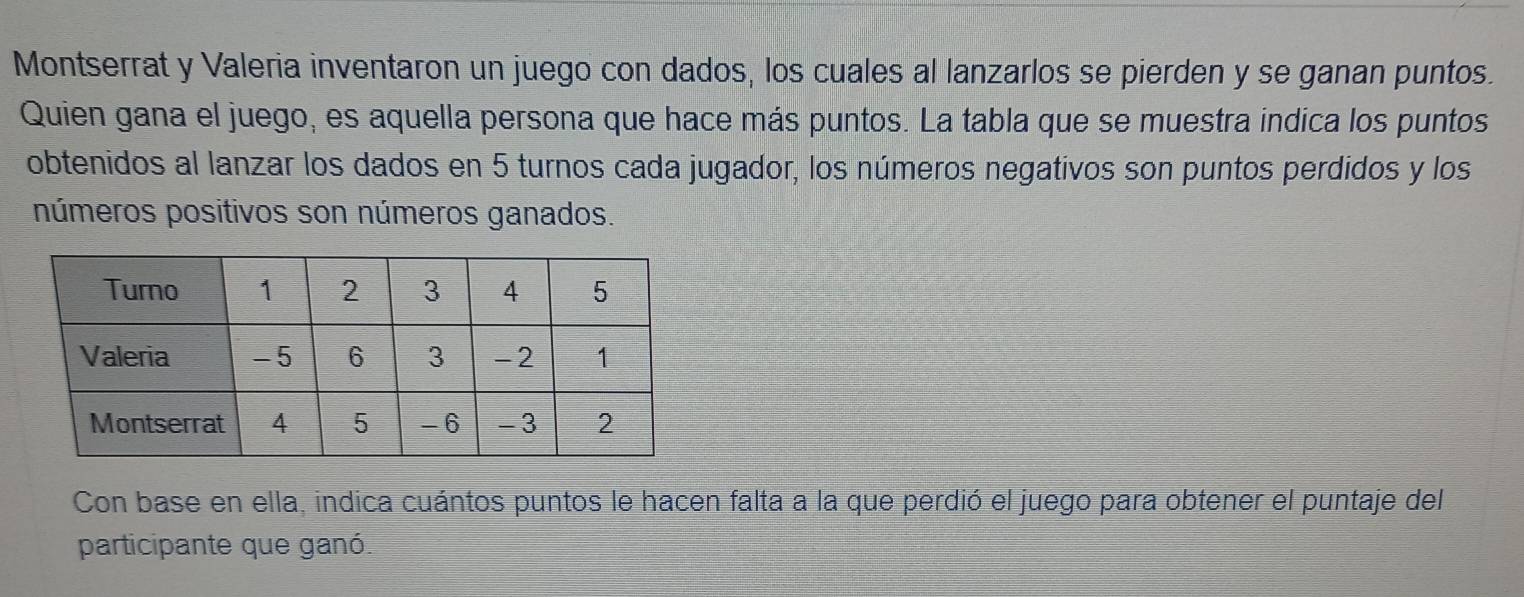 Montserrat y Valeria inventaron un juego con dados, los cuales al lanzarlos se pierden y se ganan puntos. 
Quien gana el juego, es aquella persona que hace más puntos. La tabla que se muestra indica los puntos 
obtenidos al lanzar los dados en 5 turnos cada jugador, los números negativos son puntos perdidos y los 
números positivos son números ganados. 
Con base en ella, indica cuántos puntos le hacen falta a la que perdió el juego para obtener el puntaje del 
participante que ganó.