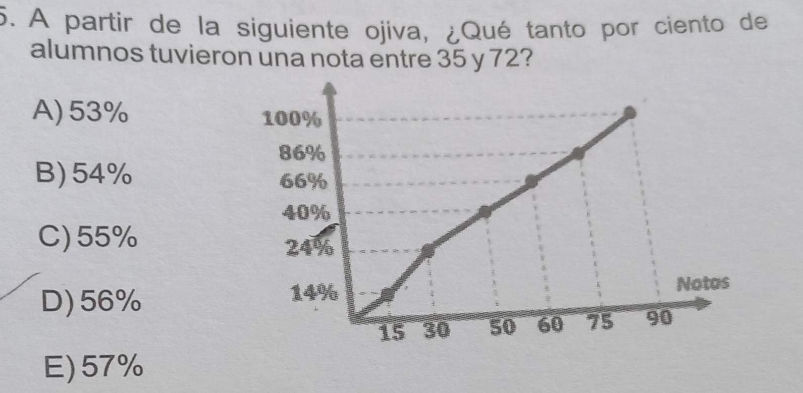 A partir de la siguiente ojiva, ¿Qué tanto por ciento de
alumnos tuvieron una nota entre 35 y 72?
A) 53%
B) 54%
C) 55%
D) 56%
E) 57%