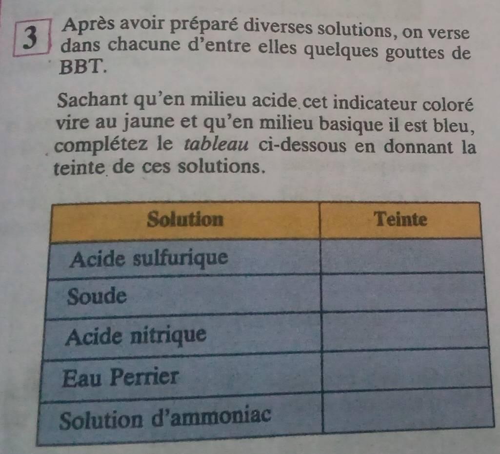 Après avoir préparé diverses solutions, on verse 
dans chacune d’entre elles quelques gouttes de 
BBT. 
Sachant qu'en milieu acide cet indicateur coloré 
vire au jaune et qu’en milieu basique il est bleu, 
complétez le tableau ci-dessous en donnant la 
teinte de ces solutions.