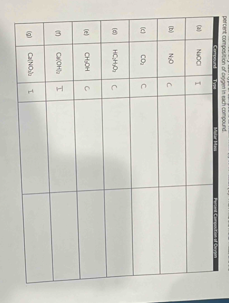 percent composition of oxygen in each compound.