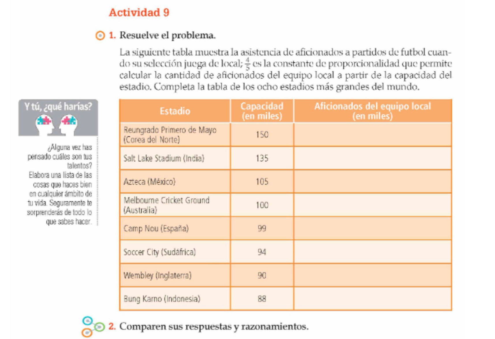 Actividad 9 
1. Resuelve el problema. 
La siguiente tabla muestra la asistencia de aficionados a partidos de futbol cuan- 
do su selección juega de local;  4/5  es la constante de proporcionalidad que permite 
calcular la cantidad de aficionados del equipo local a partir de la capacidad del 
estadio. Completa la tabla de los ocho estadios más grandes del mundo. 
Y tú, ¿qué harías? 
¿Alguna vez has 
pensado cuáles son tus 
talentos? 
Elabora una lista de las 
cosas que haces bien 
en cualquier ámbito de 
tu vida. Seguramente te 
sorprenderás de todo lo 
que sabes hacer. 
2. Comparen sus respuestas y razonamientos.