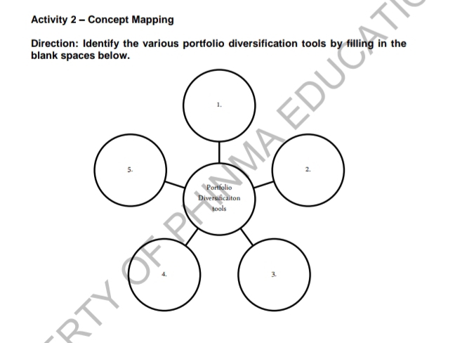 Activity 2 - Concept Mapping 
Direction: Identify the various portfolio diversification tools by filling in the