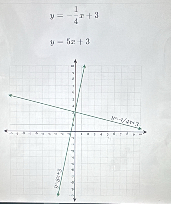 y=- 1/4 x+3
y=5x+3