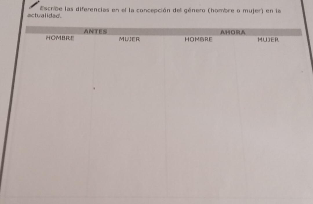 Escribe las diferencias en el la concepción del género (hombre o mujer) en la 
actualidad.