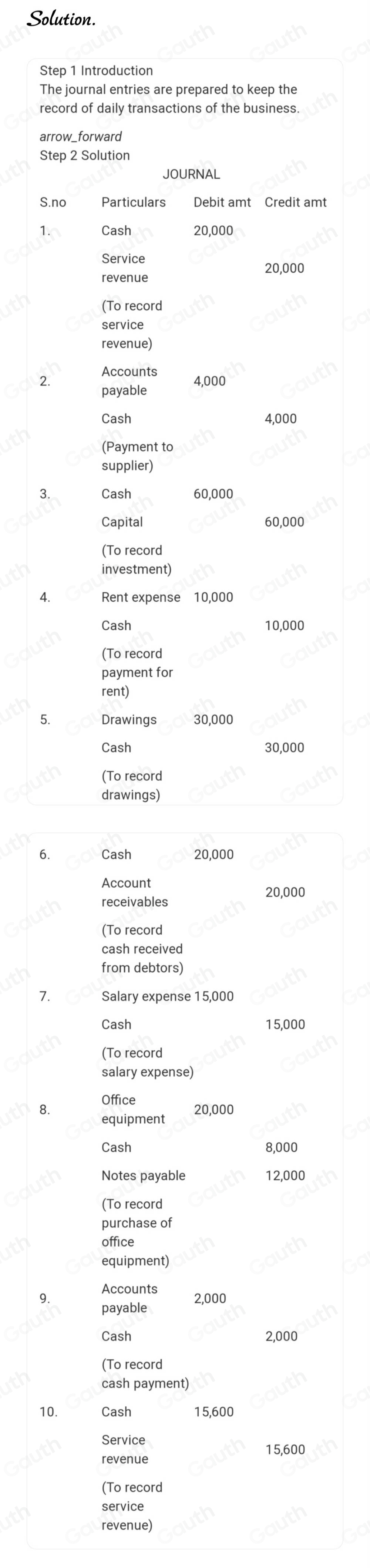 Solved: Activity 8.1 Prepare the entries to record the following ...