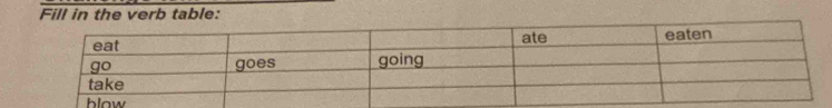 Fill in the verb table: