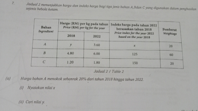 Jadual 2 menunjukkan harga dan indeks harga bagi tiga jenis bahan A,Bdan C yang digunakan dalam penghasilan 
sejenis bebola ketam. 
Jadual 2 / Table 2 
(a) Harga bahan A menokok sebanrak 20% dari tahun 2018 hingga tahun 2022. 
(i) Nyatakan nilai x
(ii) Cari nilai y.