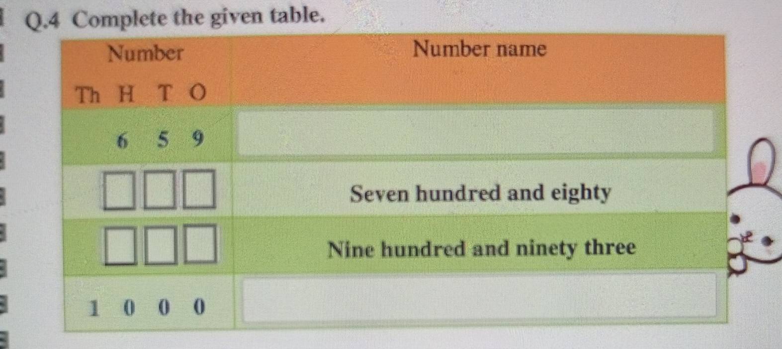 the given table.