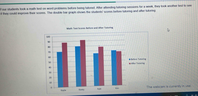 Four students took a math test on word problems before being tutored. After attending tutoring sessions for a week, they took another test to see 
if they could improve their scores. The double bar graph shows the students' scores before tutoring and after tutoring. 
webcam is currently in use.