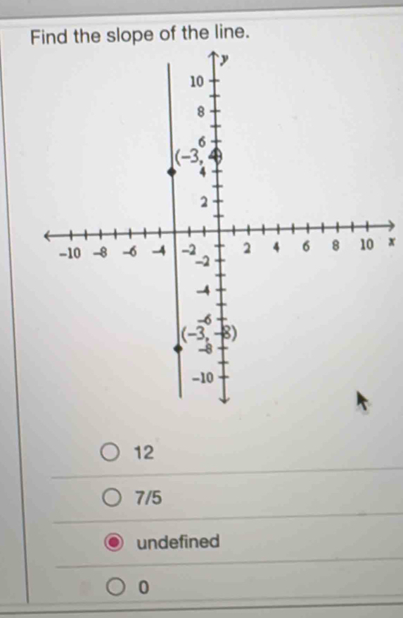 Find the slope of the line.
x
12
7/5
undefined
0