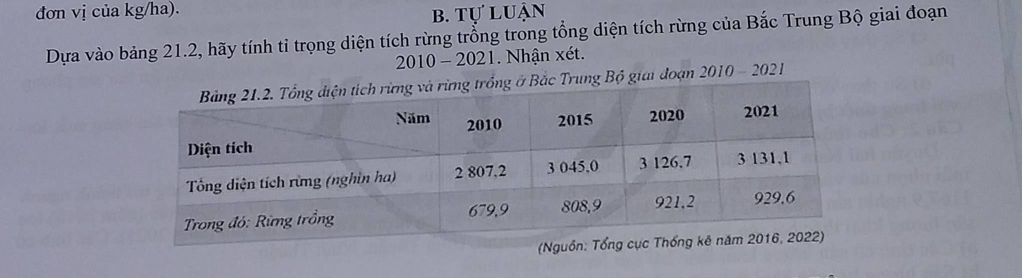 đơn vị của kg/ha). 
b. tự luận 
Dựa vào bảng 21.2, hãy tính tỉ trọng diện tích rừng trồng trong tổng diện tích rừng của Bắc Trung Bộ giai đoạn 
2010 - 2021. Nhận xét. 
giai đoạn 2010 - 2021 
(Nguồn: Tổ