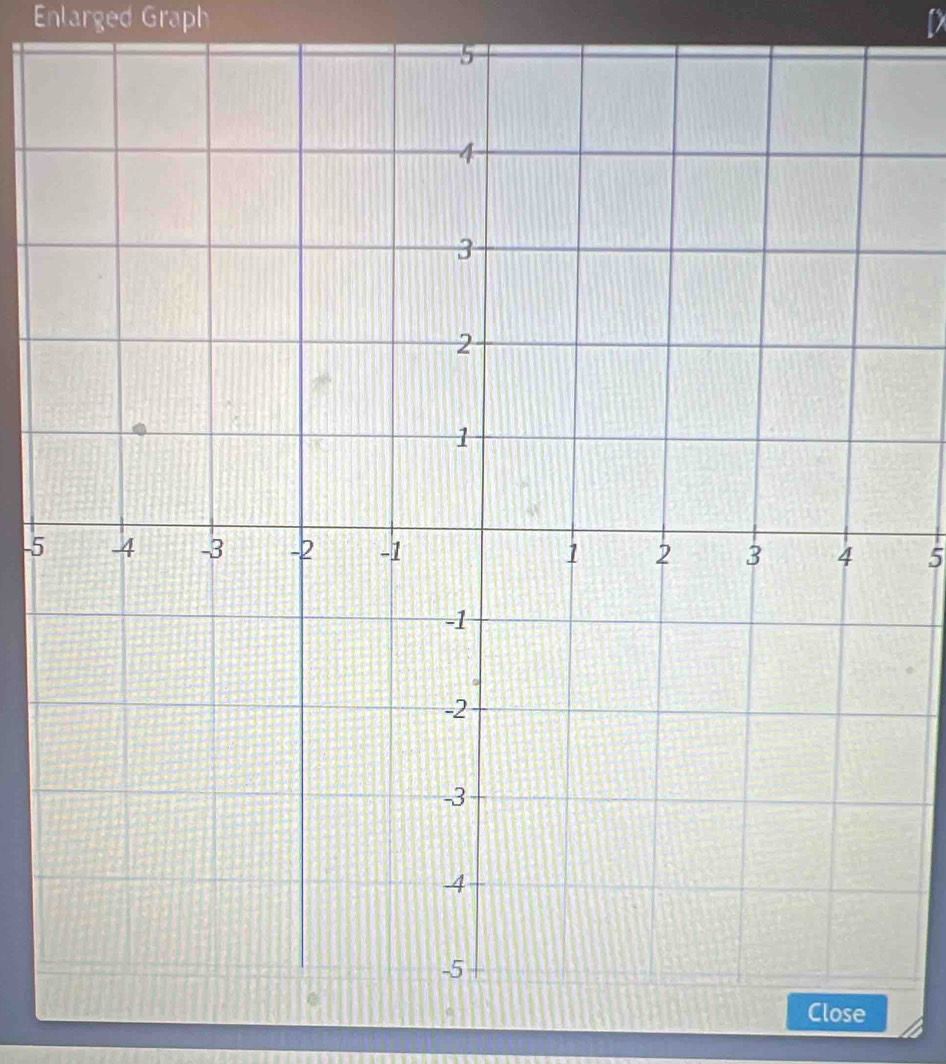 Enlarged Graph D
-55
Close