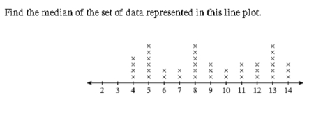 Find the median of the set of data represented in this line plot.