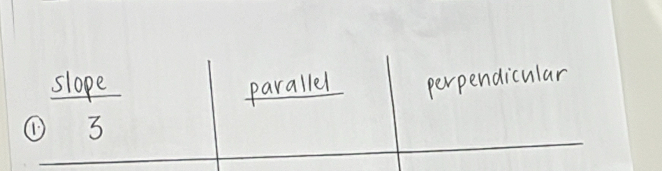 slope parallel
3 perpendicular